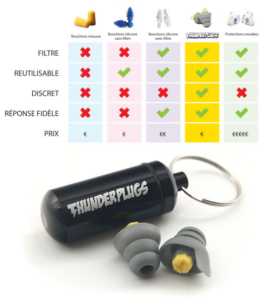 La Boite Noire du Musicien - Thunderplugs : de nouvelles protections  auditives